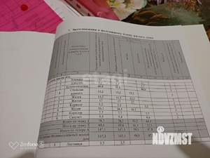 Дом 147м&sup2;, 2-этажный, участок 8 сот.  