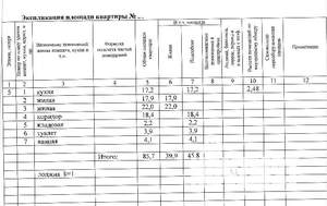 2-к квартира, вторичка, 91м2, 5/9 этаж